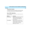 Page 268   CentreVu Supervisor Version 8 Installation and Getting Started
OverviewA-6
Using Existing Templates1
CentreVu Supervisor provides you with templates to use when saving a report 
as an HTML file. Sample templates can be found in the samples directory of the 
CentreVu Supervisor directory where the executable files were installed.
Save as HTML Template Tags1
The following table describes the tags used by Save as HTML and which can be 
used to create templates.
HTML Tag Description
This tag is replaced...