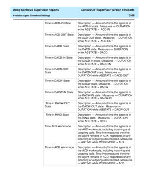 Page 108  Using CentreVu Supervisor Reports CentreVu®  Supervisor Version 8 Reports
Available Agent Threshold Settings2-66
Time in ACD-IN State Description — Amount of time the agent is in 
the ACD-IN state.  Measures — DURATION 
while AGSTATE =  ACD-IN
Time in ACD-OUT State Description — Amount of time the agent is in 
the ACD-OUT state.  Measures — DURATION 
while AGSTATE =  ACD-OUT
Time in DACD State Description — Amount of time the agent is in 
the DACD state. Measures — DURATION 
while AGSTATE = DACD
Time...
