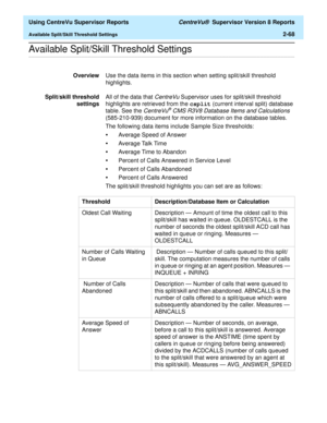 Page 110  Using CentreVu Supervisor Reports CentreVu®  Supervisor Version 8 Reports
Available Split/Skill Threshold Settings2-68
.........................................................................................................................................................................................................................................................Available Split/Skill Threshold Settings
OverviewUse the data items in this section when setting split/skill threshold 
highlights....