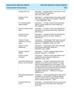 Page 111  Using CentreVu Supervisor Reports CentreVu®  Supervisor Version 8 Reports
Available Split/Skill Threshold Settings2-69
Average Talk TimeDescription —Average length of time spent on ACD 
calls to the split/skill. Measures — 
AVG_ACD_TALK_TIME
Average Time to 
AbandonDescription — Average length of time callers waited 
before abandoning calls to the split/skill.  Measures 
— AVG_ABANDON_TIME
Full Time Equivalent 
Agents Staffed Description — Number of total full-time equivalent 
agents currently staffed...