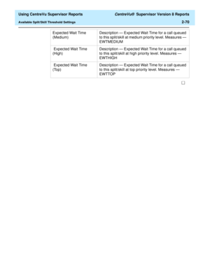 Page 112  Using CentreVu Supervisor Reports CentreVu®  Supervisor Version 8 Reports
Available Split/Skill Threshold Settings2-70
Expected Wait Time 
(Medium)Description — Expected Wait Time for a call queued 
to this split/skill at medium priority level. Measures — 
EWTMEDIUM
 Expected Wait Time 
(High)Description — Expected Wait Time for a call queued 
to this split/skill at high priority level. Measures — 
EWTHIGH
 Expected Wait Time 
(Top)Description — Expected Wait Time for a call queued 
to this split/skill...