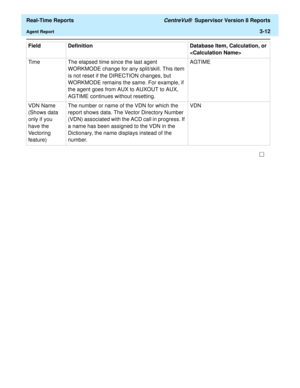 Page 142  Real-Time Reports CentreVu®  Supervisor Version 8 Reports
Agent Report3-12
Time The elapsed time since the last agent 
WORKMODE change for any split/skill. This item 
is not reset if the DIRECTION changes, but 
WORKMODE remains the same. For example, if 
the agent goes from AUX to AUXOUT to AUX, 
AGTIME continues without resetting.AGTIME
VDN Name 
(Shows data 
only if you 
have the 
Vectoring 
feature) The number or name of the VDN for which the 
report shows data. The Vector Directory Number 
(VDN)...