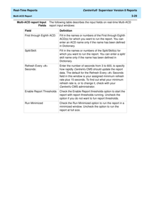Page 159  Real-Time Reports CentreVu®  Supervisor Version 8 Reports
Multi-ACD Report3-29
Multi-ACD report Input
FieldsThe following table describes the input fields on real-time Multi-ACD 
report input windows:
Field Definition
First through Eighth ACD: Fill in the names or numbers of the First through Eighth 
ACD(s) for which you want to run the report. You can 
enter an ACD name only if the name has been defined 
in Dictionary.
Split/Skill: Fill in the names or numbers of the Split/Skill(s) for 
which you want...