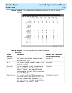 Page 160  Real-Time Reports CentreVu®  Supervisor Version 8 Reports
Multi-ACD Report3-30
Multi-ACD report
exampleThe following figure provides an example of the Multi-ACD report:
Multi-ACD report
descriptionThe following table describes the report fields:
Report 
HeadingDescription Database Item, Calculation, 
or 
 Split/Skill The name(s) or number(s) of the splits/skills 
selected for this report. syn(SPLIT) 
 ACD The name or number of the ACD for which the 
data was selected. syn(ACD)
Skill State The current...