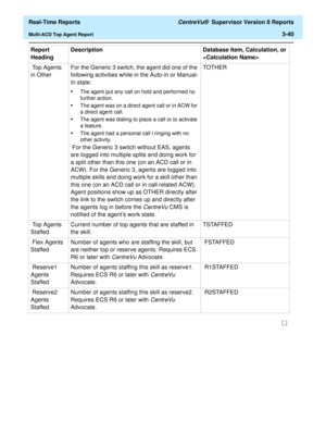 Page 170  Real-Time Reports CentreVu®  Supervisor Version 8 Reports
Multi-ACD Top Agent Report3-40
 Top Agents 
in OtherFor the Generic 3 switch, the agent did one of the 
following activities while in the Auto-in or Manual-
In state:
•The agent put any call on hold and performed no 
further action.
•The agent was on a direct agent call or in ACW for 
a direct agent call.
•The agent was dialing to place a call or to activate 
a feature.
•The agent had a personal call l ringing with no 
other activity.
 For the...
