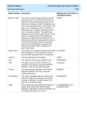 Page 183  Real-Time Reports CentreVu®  Supervisor Version 8 Reports
Queue/Agent Status Report3-53
Agents in Other The current number of agent positions that are 
doing other work. For the Generic 3 switch, the 
agent did one of the following activities while in 
the Auto-in or Manual-In state: The agent put any 
call on hold and performed no further action. The 
agent is on a direct agent call or in ACW for a 
direct agent call. The agent is dialing to place a 
call or to activate a feature.  The agent has a...