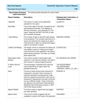 Page 186  Real-Time Reports CentreVu®  Supervisor Version 8 Reports
Queue/Agent Summary Report3-56
Queue/Agent Summary
report descriptionThe following table describes the report fields:
Report  Heading Description Database Item, Calculation, or 

 Split/Skill The name or number of the splits/skills 
selected for this report.syn(SPLIT)
Skill State The current state of the skill, compared to the 
administered thresholds. This displays as 
Normal, Overload 1, and Overload 2 on the 
report. Requires 
DEFINITY ECS R6...
