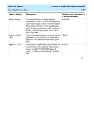 Page 187  Real-Time Reports CentreVu®  Supervisor Version 8 Reports
Queue/Agent Summary Report3-57
Agents Ringing: The current number of agents that are 
available and have ACD calls (including direct 
agent calls) ringing at their voice terminal but 
have not yet answered. If the agent places a 
call or answers an extension call, the agent is 
shown in the AUX work state, rather than in 
the ringing state.AGINRING
Agents on ACD 
Calls:The total number of agents that are connected 
to inbound and outbound ACD...