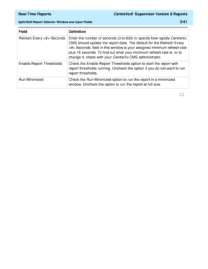 Page 191  Real-Time Reports CentreVu®  Supervisor Version 8 Reports
Split/Skill Report Selector Window and Input Fields3-61
Refresh Every  Seconds Enter the number of seconds (3 to 600) to specify how rapidly CentreVu 
CMS should update the report data. The default for the Refresh Every 
 Seconds: field in this window is your assigned minimum refresh rate 
plus 15 seconds. To find out what your minimum refresh rate is, or to 
change it, check with your 
CentreVu CMS administrator.
Enable Report Thresholds Check...
