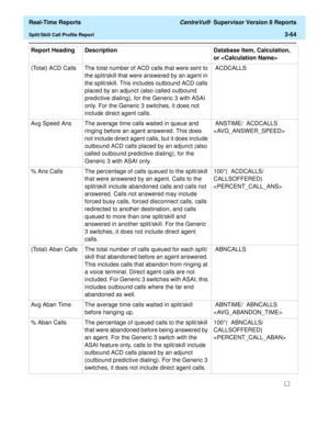 Page 194  Real-Time Reports CentreVu®  Supervisor Version 8 Reports
Split/Skill Call Profile Report3-64
(Total) ACD Calls The total number of ACD calls that were sent to 
the split/skill that were answered by an agent in 
the split/skill. This includes outbound ACD calls 
placed by an adjunct (also called outbound 
predictive dialing), for the Generic 3 with ASAI 
only. For the Generic 3 switches, it does not 
include direct agent calls. ACDCALLS 
Avg Speed Ans The average time calls waited in queue and 
ringing...