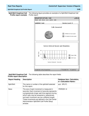 Page 210  Real-Time Reports CentreVu®  Supervisor Version 8 Reports
Split/Skill Graphical Call Profile Report3-80
Split/Skill Graphical Call
Profile report exampleThe following figure provides an example of a Split/Skill Graphical Call 
Profile report:
Split/Skill Graphical Call
Profile report descriptionThe following table describes the report fields:
Report Heading Description Database Item, Calculation, 
or 
Split/Skill:  The name or number of the split/skill selected 
for this report.syn(  SPLIT) 
Secs:  The...