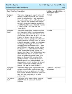 Page 223  Real-Time Reports CentreVu®  Supervisor Version 8 Reports
Split/Skill Graphical Staffing Profile Report3-93
Top Agents 
(AUX)The number of top agents logged into the skill 
who are in the AUX work mode. This includes 
agents on AUXIN/AUXOUT calls. Available on 
Generic 3 switches with the EAS feature for top 
skills. However, “top” database items are only 
significant for Generic 3 switches and the ECS 
with EAS. TINAUX includes TINAUX0, TINAUX1-
9, TONACDAUXOUT, TONAUXIN, and 
TONAUXOUT. TINAUX 
Top...