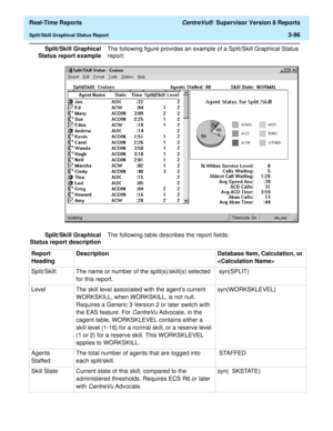 Page 226  Real-Time Reports CentreVu®  Supervisor Version 8 Reports
Split/Skill Graphical Status Report3-96
Split/Skill Graphical
Status report exampleThe following figure provides an example of a Split/Skill Graphical Status 
report:
Split/Skill Graphical
Status report descriptionThe following table describes the report fields:
Report 
HeadingDescription Database Item, Calculation, or 

Split/Skill: The name or number of the split(s)/skill(s) selected 
for this report. syn(SPLIT) 
Level  The skill level...