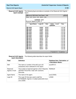 Page 239  Real-Time Reports CentreVu®  Supervisor Version 8 Reports
Reserve2 AUX Agents Report3-109
Reserve2 AUX Agents
report exampleThe following figure provides an example of the Reserve2 AUX Agents 
report:
Reserve2 AUX Agents
report descriptionThe following table describes the report fields:
Field Definition Database Item, Calculation, or 

Skill The name or number of the skill (up to 20 
characters) that is selected for this report.syn(SPLIT)
Reserve2 
Agents in AUXThe number of reserve2 agents in AUX....