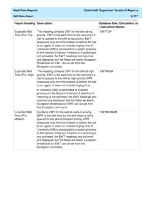 Page 247  Real-Time Reports CentreVu®  Supervisor Version 8 Reports
Skill Status Report3-117
Expected Wait 
Time (Pri): TopThis heading contains EWT for the skill at top 
priority. EWT is the wait time for the skill when a 
call is queued to the skill at top priority. EWT 
measures only the time it takes to deliver the call 
to an agent. It does not include ringing time. If 
CentreVu CMS is connected to a switch previous 
to the Generic 3 Version 4 switch or if vectoring is 
not activated, the EWT headings and...