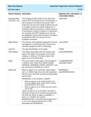 Page 248  Real-Time Reports CentreVu®  Supervisor Version 8 Reports
Skill Status Report3-118
Expected Wait 
Time (Pri): LowThis heading contains EWT for the skill at low 
priority. EWT is the wait time for the skill when a 
call is queued to the skill at low priority. EWT 
measures only the time it takes to deliver the call 
to an agent. It does not include ringing time. If 
CentreVu CMS is connected to a switch previous 
to the Generic 3 Version 4 switch or if vectoring is 
not activated, the EWT headings and...