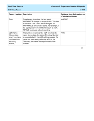 Page 249  Real-Time Reports CentreVu®  Supervisor Version 8 Reports
Skill Status Report3-119
Time  The elapsed time since the last agent 
WORKMODE change for any split/skill. This item 
is not reset if the DIRECTION changes, but 
WORKMODE remains the same. For example, if 
the agent goes from AUX to AUXOUT to AUX, 
AGTIME continues without resetting. AGTIME 
VDN Name 
(Shows data 
only if you have 
purchased the 
Vectoring 
feature.)The number or name of the VDN for which the 
report shows data. the Vector...