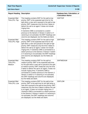 Page 258  Real-Time Reports CentreVu®  Supervisor Version 8 Reports
Split Status Report3-128
Expected Wait 
Time (Pri): TopThis heading contains EWT for the split at top 
priority. EWT is the expected wait time for the 
split when a new call is queued to the split at top 
priority. EWT measures only the time it takes to 
deliver the call to an agent. It does not include 
ringing time.
If 
CentreVu CMS is connected to a switch 
previous to the Generic 3 Version 4 switch or if 
vectoring is not activated, the EWT...
