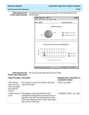 Page 287  Real-Time Reports CentreVu®  Supervisor Version 8 Reports
VDN Graphical Call Profile Report3-157
VDN Graphical Call
Profile report exampleThe following figure provides an example of the VDN Graphical Call 
Profile Report:
VDN Graphical Call
Profile report descriptionThe following table describes the report fields:
Report Heading Description Database Item, Calculation, or 

VDN: (Shows 
data only if you 
have purchased 
the vectoring 
feature.)The number or name of the VDN for which the 
report shows...