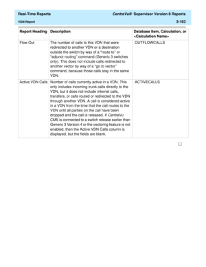 Page 293  Real-Time Reports CentreVu®  Supervisor Version 8 Reports
VDN Report3-163
Flow Out The number of calls to this VDN that were 
redirected to another VDN or a destination 
outside the switch by way of a route to or 
adjunct routing command (Generic 3 switches 
only). This does not include calls redirected to 
another vector by way of a go to vector 
command, because those calls stay in the same 
VDN. OUTFLOWCALLS
Active VDN Calls Number of calls currently active in a VDN. This 
only includes incoming...