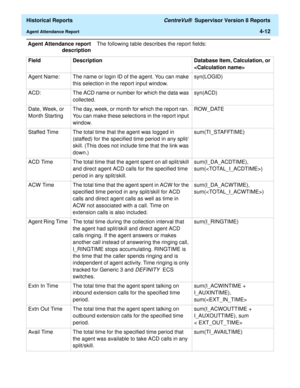 Page 320  Historical Reports CentreVu®  Supervisor Version 8 Reports
Agent Attendance Report4-12
Agent Attendance report
descriptionThe following table describes the report fields:
Field Description Database Item, Calculation, or 
 
Agent Name: The name or login ID of the agent. You can make 
this selection in the report input window. syn(LOGID) 
ACD:  The ACD name or number for which the data was 
collected. syn(ACD) 
Date, Week, or 
Month StartingThe day, week, or month for which the report ran. 
You can make...