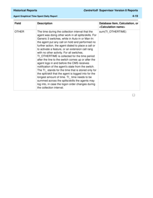 Page 327  Historical Reports CentreVu®  Supervisor Version 8 Reports
Agent Graphical Time Spent Daily Report4-19
OTHER The time during the collection interval that the 
agent was doing other work in all splits/skills. For 
Generic 3 switches, while in Auto-in or Man-In: 
the agent put any call on hold and performed no 
further action, the agent dialed to place a call or 
to activate a feature, or an extension call rang 
with no other activity. For all switches, 
TI_OTHERTIME is collected for the time period...