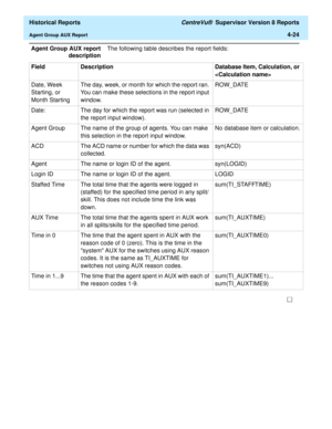 Page 332  Historical Reports CentreVu®  Supervisor Version 8 Reports
Agent Group AUX Report4-24
Agent Group AUX report
descriptionThe following table describes the report fields:
Field Description Database Item, Calculation, or 
 
Date, Week 
Starting, or 
Month Starting The day, week, or month for which the report ran. 
You can make these selections in the report input 
window. ROW_DATE 
Date: The day for which the report was run (selected in 
the report input window).  ROW_DATE
Agent Group The name of the...