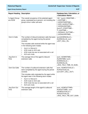 Page 335  Historical Reports CentreVu®  Supervisor Version 8 Reports
Agent Group Summary Report4-27
% Agent Occup 
w/o ACWThe overall occupancy of the selected agent 
group, expressed as a percent, not including the 
groups time in after call work.100 * (sum(I_RINGTIME + 
I_ACDTIME + 
I_ACDOTHERTIME + 
I_ACD_AUXOUTTIME + 
I_ACDAUXINTIME) / 
(sum(TI_STAFFTIME – 
TI_AUXTIME + 
I_ACDAUX_OUTTIME + 
I_ACDAUXINTIME)
 Extn In Calls The number of inbound extension calls that were 
completed by the agent during the...
