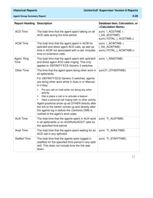 Page 336  Historical Reports CentreVu®  Supervisor Version 8 Reports
Agent Group Summary Report4-28
 ACD Time The total time that the agent spent talking on all 
ACD calls during the time period.sum(  I_ACDTIME +  
I_DA_ACDTIME), 
sum()
 ACW Time The total time that the agent spent in ACW for 
split/skill and direct agent ACD calls, as well as 
time in ACW not associated with a call. Includes 
time on extension calls.sum(  I_ACWTIME +  
I_DA_ACWTIME) 
sum()
Agent  Ring 
TimeThe total time that the agent spent...