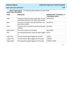 Page 344  Historical Reports CentreVu®  Supervisor Version 8 Reports
Agent Login/Logout (Split) Report4-36
Agent Login/Logout
(Split) report descriptionThe following table describes the report fields:
Field Description Database Item, Calculation, or 
 
Date: The day for which the report shows data. You can 
make these selections in the report input window. ROW_DATE 
Split: The name or number of the split (selected in the 
report input window).syn(SPLIT)
ACD The ACD name or number for which the data was...