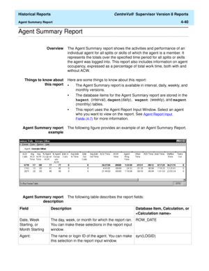 Page 348  Historical Reports CentreVu®  Supervisor Version 8 Reports
Agent Summary Report4-40
.........................................................................................................................................................................................................................................................Agent Summary Report 
OverviewThe Agent Summary report shows the activities and performance of an 
individual agent for all splits or skills of which the agent is a member....