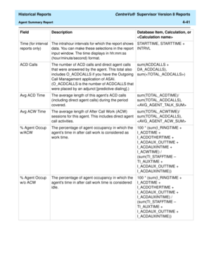 Page 349  Historical Reports CentreVu®  Supervisor Version 8 Reports
Agent Summary Report4-41
Time (for interval 
reports only)The intrahour intervals for which the report shows 
data. You can make these selections in the report 
input window. The time displays in hh:mm:ss 
(hour/minute/second) format. STARTTIME, STARTTIME + 
INTRVL
ACD Calls The number of ACD calls and direct agent calls 
that were answered by the agent. This total also 
includes O_ACDCALLS if you have the Outgoing 
Call Management application...