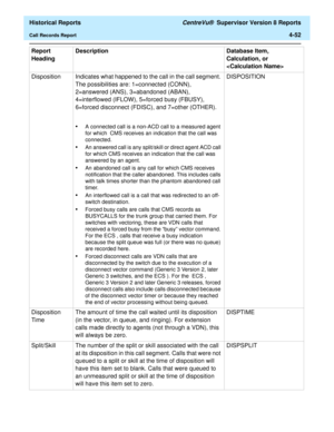 Page 360  Historical Reports CentreVu®  Supervisor Version 8 Reports
Call Records Report4-52
Disposition Indicates what happened to the call in the call segment. 
The possibilities are: 1=connected (CONN), 
2=answered (ANS), 3=abandoned (ABAN), 
4=interflowed (IFLOW), 5=forced busy (FBUSY), 
6=forced disconnect (FDISC), and 7=other (OTHER).
•A connected call is a non-ACD call to a measured agent 
for which  CMS receives an indication that the call was 
connected. 
•An answered call is any split/skill or direct...