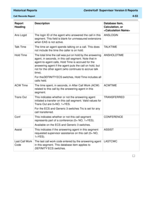 Page 361  Historical Reports CentreVu®  Supervisor Version 8 Reports
Call Records Report4-53
Ans Logid The login ID of the agent who answered the call in this 
segment. This field is blank for unmeasured extensions 
when EAS is not active.ANSLOGIN
Talk Time The time an agent spends talking on a call. This does 
not include the time the caller is on hold.TA L K T I M E
Hold Time The total time the call was put on hold by the answering 
agent, in seconds, in this call segment. Note that in 
agent-to-agent calls,...