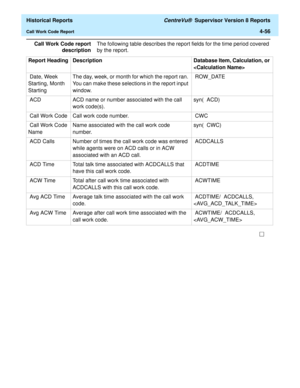 Page 364  Historical Reports CentreVu®  Supervisor Version 8 Reports
Call Work Code Report4-56
Call Work Code report
descriptionThe following table describes the report fields for the time period covered 
by the report. 
Report Heading Description Database Item, Calculation, or 

 Date, Week 
Starting, Month 
Starting The day, week, or month for which the report ran. 
You can make these selections in the report input 
window. ROW_DATE 
 ACD ACD name or number associated with the call 
work code(s).syn(  ACD)...