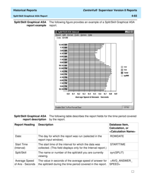 Page 373  Historical Reports CentreVu®  Supervisor Version 8 Reports
Split/Skill Graphical ASA Report4-65
Split/Skill Graphical ASA
report exampleThe following figure provides an example of a Split/Skill Graphical ASA 
report. 
Split/Skill Graphical ASA
report descriptionThe following table describes the report fields for the time period covered 
by the report.
Report Heading Description Database Item, 
Calculation, or 

 Date: The day for which the report was run (selected in the 
report input window). ROWDATE...