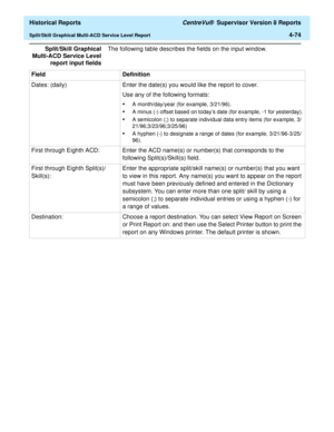 Page 382  Historical Reports CentreVu®  Supervisor Version 8 Reports
Split/Skill Graphical Multi-ACD Service Level Report4-74
Split/Skill Graphical
Multi-ACD Service Level
report input fieldsThe following table describes the fields on the input window.  
Field Definition
Dates: (daily)  Enter the date(s) you would like the report to cover.
Use any of the following formats:
•A month/day/year (for example, 3/21/96).
•A minus (-) offset based on todays date (for example, -1 for yesterday).
•A semicolon (;) to...