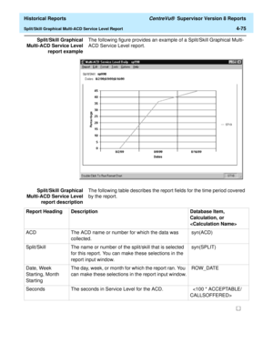 Page 383  Historical Reports CentreVu®  Supervisor Version 8 Reports
Split/Skill Graphical Multi-ACD Service Level Report4-75
Split/Skill Graphical
Multi-ACD Service Level
report exampleThe following figure provides an example of a Split/Skill Graphical Multi-
ACD Service Level report. 
Split/Skill Graphical
Multi-ACD Service Level
report descriptionThe following table describes the report fields for the time period covered 
by the report.
Report Heading Description Database Item, 
Calculation, or 

ACD The ACD...