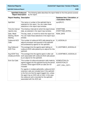 Page 392  Historical Reports CentreVu®  Supervisor Version 8 Reports
Split/Skill Outbound Report4-84
Split/Skill Outbound
Report DescriptionThe following table describes the report fields for the time period covered 
by the report.
Report Heading Description Database Item, Calculation, or 

Split/Skill: The name or number of the split/skill that is 
selected for this report. You can make these 
selections in the report input window.syn(SPLIT)
Time (for interval 
reports only)The intrahour intervals for which the...