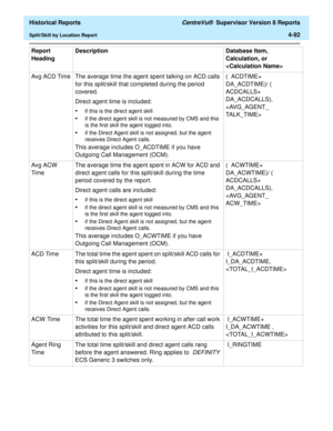 Page 400  Historical Reports CentreVu®  Supervisor Version 8 Reports
Split/Skill by Location Report4-92
Avg ACD Time The average time the agent spent talking on ACD calls 
for this split/skill that completed during the period 
covered.
Direct agent time is included:
•if this is the direct agent skill
•if the direct agent skill is not measured by CMS and this 
is the first skill the agent logged into.
•if the Direct Agent skill is not assigned, but the agent 
receives Direct Agent calls.
This average includes...