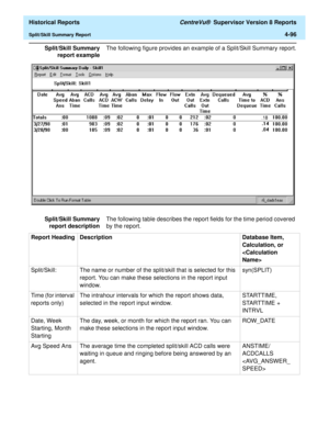 Page 404  Historical Reports CentreVu®  Supervisor Version 8 Reports
Split/Skill Summary Report4-96
Split/Skill Summary
report exampleThe following figure provides an example of a Split/Skill Summary report.
Split/Skill Summary
report descriptionThe following table describes the report fields for the time period covered 
by the report.
Report Heading Description Database Item, 
Calculation, or 

Split/Skill: The name or number of the split/skill that is selected for this 
report. You can make these selections in...