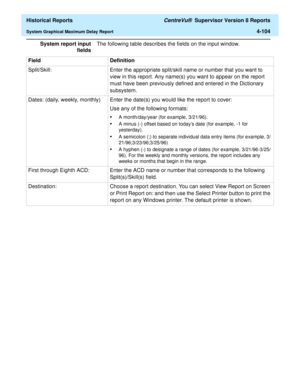 Page 412  Historical Reports CentreVu®  Supervisor Version 8 Reports
System Graphical Maximum Delay Report4-104
System report input
fieldsThe following table describes the fields on the input window.  
Field Definition
Split/Skill: Enter the appropriate split/skill name or number that you want to 
view in this report. Any name(s) you want to appear on the report 
must have been previously defined and entered in the Dictionary 
subsystem.
Dates: (daily, weekly, monthly)  Enter the date(s) you would like the...
