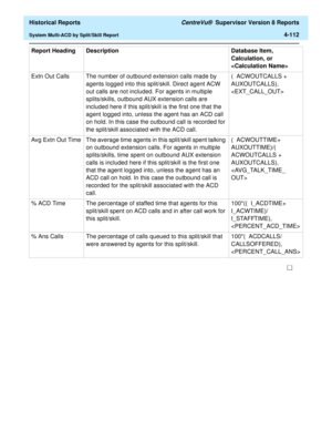Page 420  Historical Reports CentreVu®  Supervisor Version 8 Reports
System Multi-ACD by Split/Skill Report4-112
Extn Out Calls The number of outbound extension calls made by 
agents logged into this split/skill. Direct agent ACW 
out calls are not included. For agents in multiple 
splits/skills, outbound AUX extension calls are 
included here if this split/skill is the first one that the 
agent logged into, unless the agent has an ACD call 
on hold. In this case the outbound call is recorded for 
the...