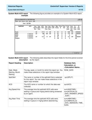 Page 423  Historical Reports CentreVu®  Supervisor Version 8 Reports
System Multi-ACD Report4-115
System Multi-ACD report
exampleThe following figure provides an example of a System Multi-ACD report.  
System Multi-ACD report
descriptionThe following table describes the report fields for the time period covered 
by the report.
Report Heading Description Database Item, 
Calculation, or 

Date, Week 
Starting, Month 
StartingThe day, week, or month for which the report ran. You 
make these selections in the report...