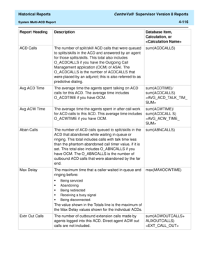 Page 424  Historical Reports CentreVu®  Supervisor Version 8 Reports
System Multi-ACD Report4-116
ACD Calls The number of split/skill ACD calls that were queued 
to splits/skills in the ACD and answered by an agent 
for those splits/skills. This total also includes 
O_ACDCALLS if you have the Outgoing Call 
Management application (OCM) of ASAI. The 
O_ACDCALLS is the number of ACDCALLS that 
were placed by an adjunct; this is also referred to as 
predictive dialing.sum(ACDCALLS)
Avg ACD Time The average time the...