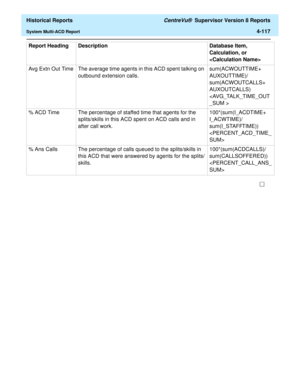 Page 425  Historical Reports CentreVu®  Supervisor Version 8 Reports
System Multi-ACD Report4-117
Avg Extn Out Time The average time agents in this ACD spent talking on 
outbound extension calls.sum(ACWOUTTIME+ 
AUXOUTTIME)/ 
sum(ACWOUTCALLS+ 
AUXOUTCALLS) 

% ACD Time The percentage of staffed time that agents for the 
splits/skills in this ACD spent on ACD calls and in 
after call work.100*(sum(I_ACDTIME+ 
I_ACWTIME)/ 
sum(I_STAFFTIME)) 

% Ans Calls The percentage of calls queued to the splits/skills in 
this...