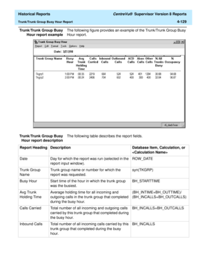 Page 437  Historical Reports CentreVu®  Supervisor Version 8 Reports
Trunk/Trunk Group Busy Hour Report4-129
Trunk/Trunk Group Busy
Hour report exampleThe following figure provides an example of the Trunk/Trunk Group Busy 
Hour report. 
Trunk/Trunk Group Busy
Hour report descriptionThe following table describes the report fields.
Report Heading Description Database Item, Calculation, or 

Date Day for which the report was run (selected in the 
report input window).ROW_DATE
Trunk Group 
NameTrunk group name or...