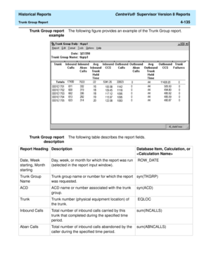 Page 443  Historical Reports CentreVu®  Supervisor Version 8 Reports
Trunk Group Report4-135
Trunk Group report
exampleThe following figure provides an example of the Trunk Group report.
Trunk Group report
descriptionThe following table describes the report fields.
Report Heading Description Database Item, Calculation, or 

Date, Week 
starting, Month 
startingDay, week, or month for which the report was run 
(selected in the report input window). ROW_DATE 
Trunk Group 
NameTrunk group name or number for which...