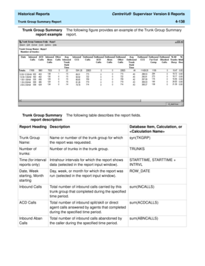 Page 446  Historical Reports CentreVu®  Supervisor Version 8 Reports
Trunk Group Summary Report4-138
Trunk Group Summary
report exampleThe following figure provides an example of the Trunk Group Summary 
report. 
Trunk Group Summary
report descriptionThe following table describes the report fields.
Report Heading Description Database Item, Calculation, or 

Trunk Group 
Name:Name or number of the trunk group for which 
the report was requested.syn(TKGRP)
Number of 
trunks:Number of trunks in the trunk group....