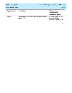 Page 458  Historical Reports CentreVu®  Supervisor Version 8 Reports
VDN Call Profile Report4-150
% Aban Percentage of calls that abandoned while carried 
by this VDN.100*(sum(  ABNCALLS) / 
sum(  INCALLS)), 
 Report Heading Description Database Item, 
Calculation, or 
 